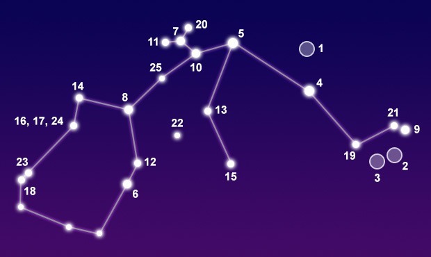 The constellation Aquarius showing common points of interest