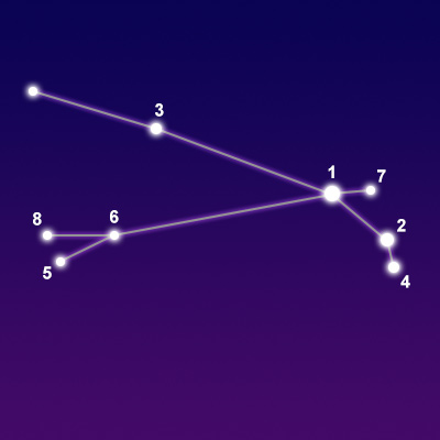 The constellation Aries showing common points of interest
