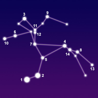 The constellation Centaurus showing common points of interest