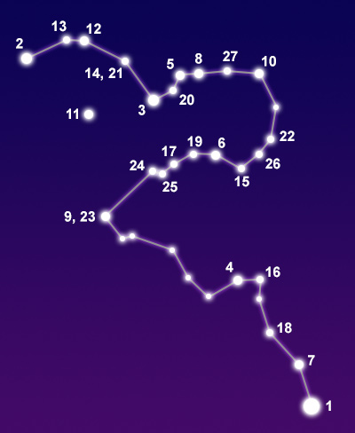 The constellation Eridanus showing common points of interest