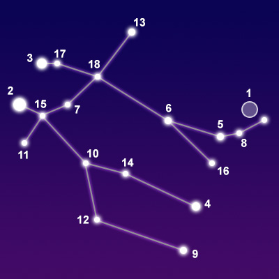 Constellation Gemini showing common points of interest