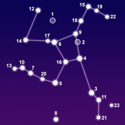 The constellation Hercules showing common points of interest