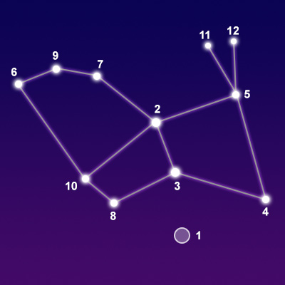Constellation Lepus showing common points of interest