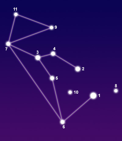 The constellation Lupus showing common points of interest