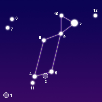 The constellation Lyra showing common points of interest