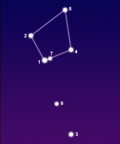 The constellation Norma showing common points of interest