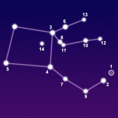 The constellation Pegasus showing common points of interest