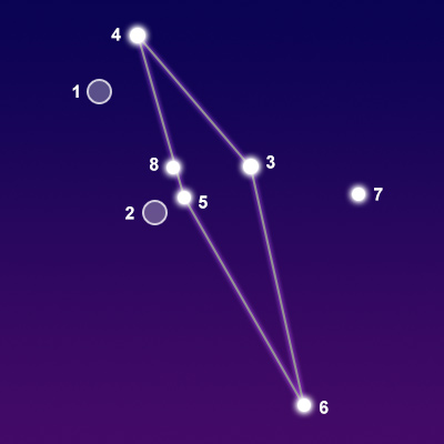 The constellation Scutum showing common points of interest