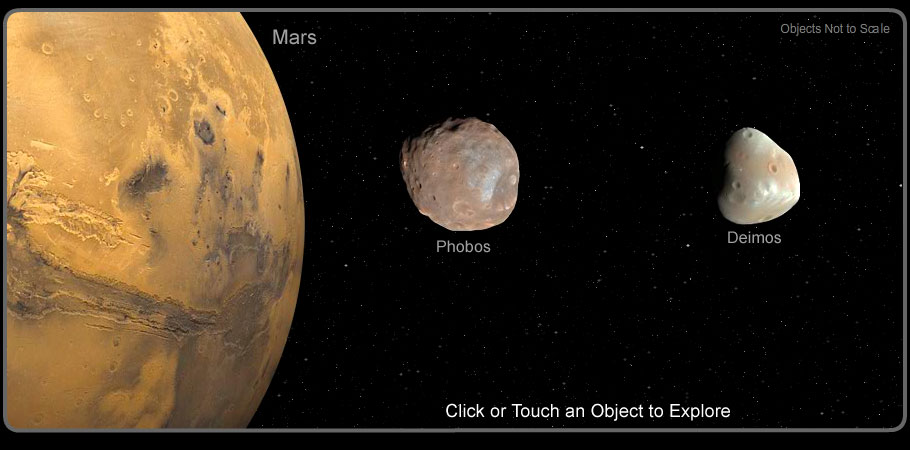 Martian System, Mars